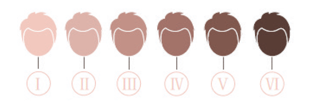 Skin types that can be treated by the Definitive Plus laser device